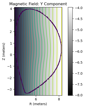 ../../_images/notebooks_plasma_1_equilibrium_7_4.png