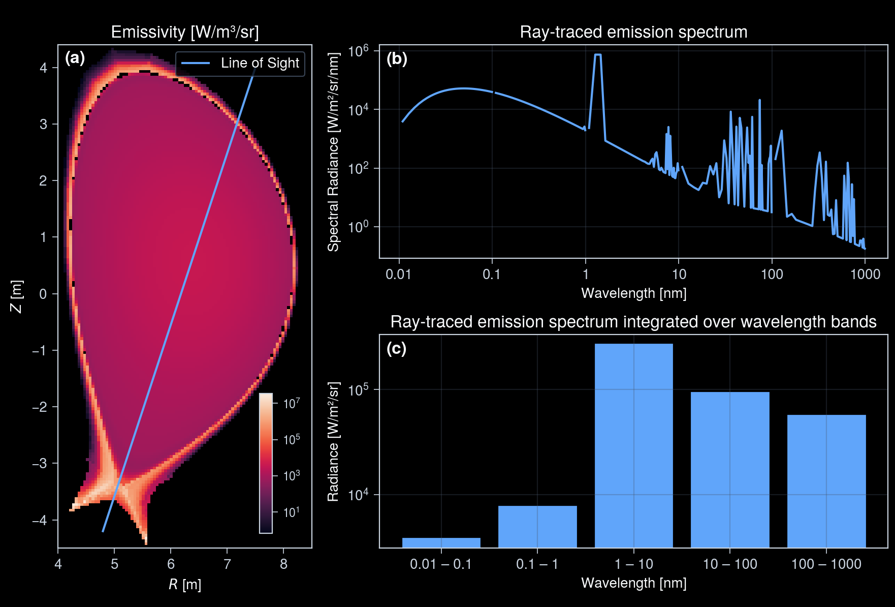 ../../_images/notebooks_plasma_4_emission_30_0.png