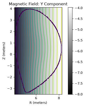 ../../_images/notebooks_plasma_1_equilibrium_7_4.png