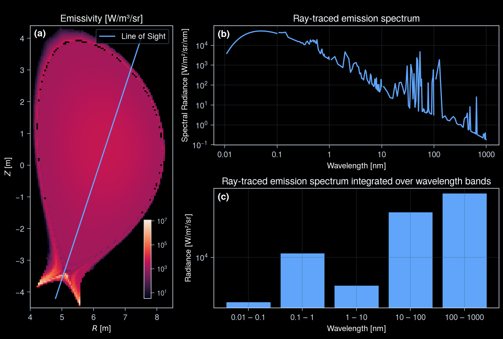 ../../_images/notebooks_plasma_4_emission_30_0.png