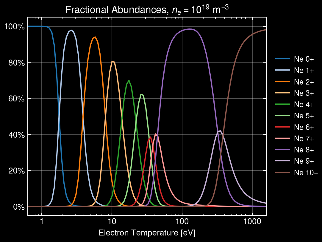 ../../_images/notebooks_misc_fractional_abundances_9_1.png